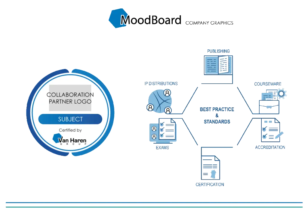 online moodboard - corporate design - canva moodboard