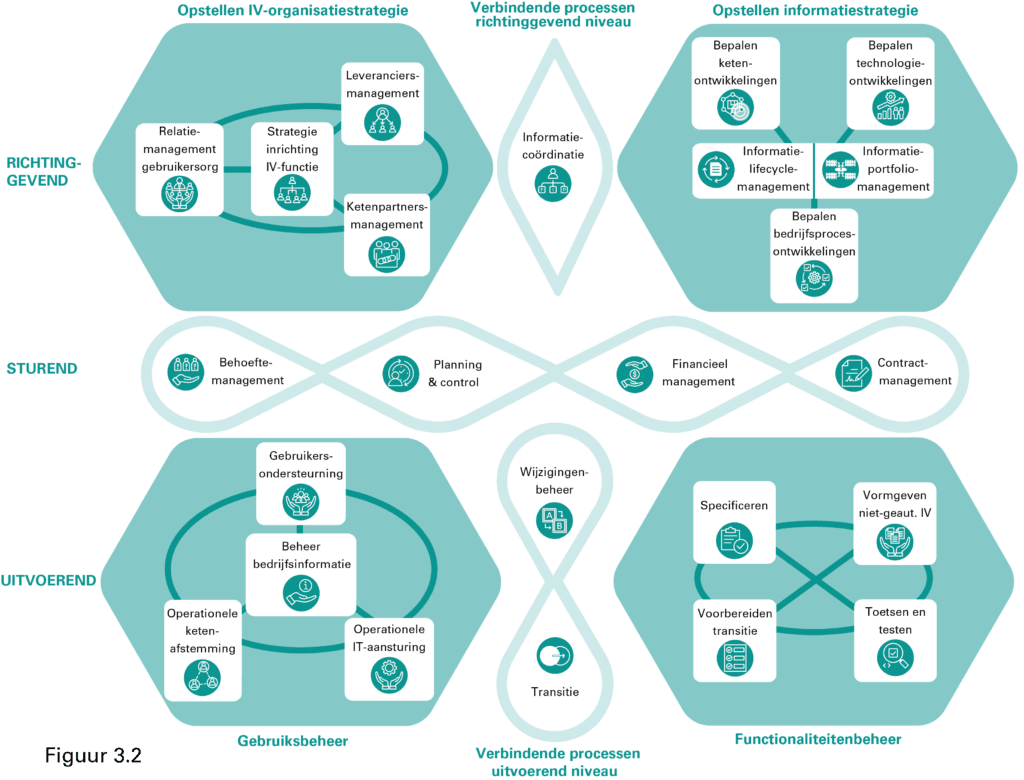 Una spiegazione dietro il redesign della 4ª edizione di BiSL.