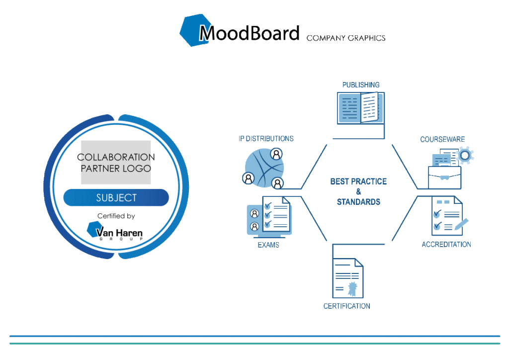 online moodboard - corporate design - canva moodboard